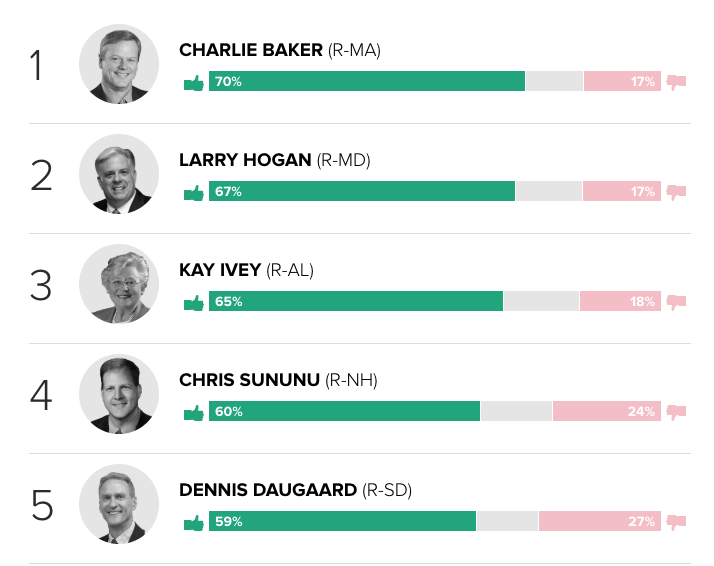 Morning Consult I